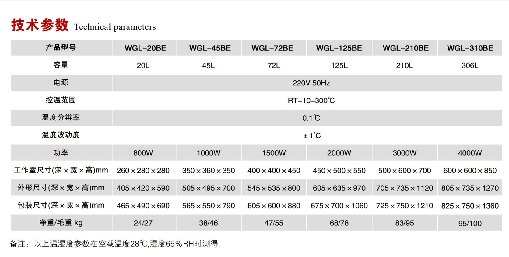 立式電熱鼓風干燥箱規(guī)格參數(shù).png